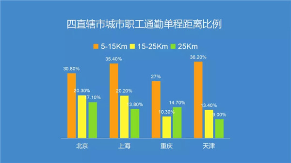 腎透支也不放棄搬磚的白領(lǐng)們，看看這個(gè)超skr的(圖1)