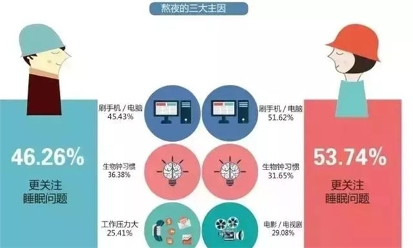 腎透支也不放棄搬磚的白領(lǐng)們，看看這個(gè)超skr的(圖2)